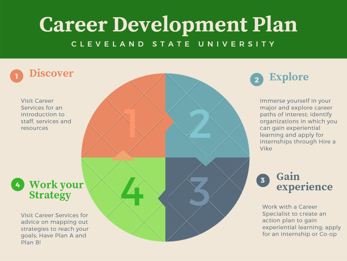 Career Development Plan Ideas